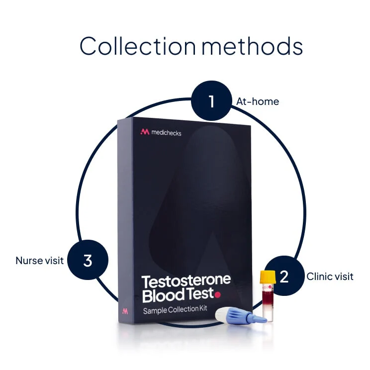 Testosterone Blood Test - Image 4